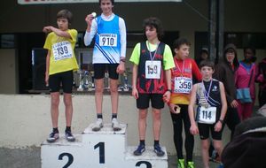 RESULTATS CROSS COGNAC