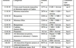 Horaires du cross de Saintes