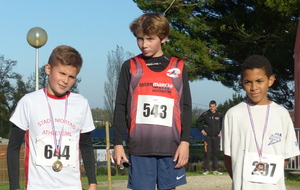 Résultats du Cross de Saintes