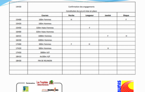 Meeting La Rochelle - Horaires et Inscriptions