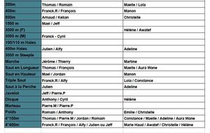 Interclubs - Le Programme