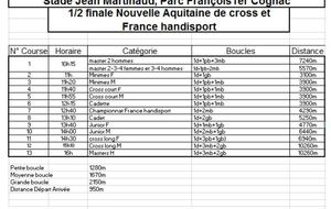 Suite report : 1/2 finale des Championnats de France de cross à Cognac