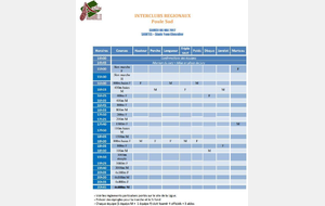 Interclubs : les informations pratiques