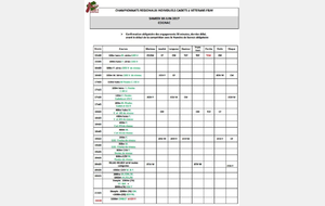 Championnats Territoriaux : Horaires