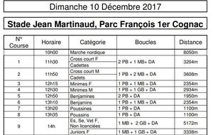 Cross de Cognac : Informations