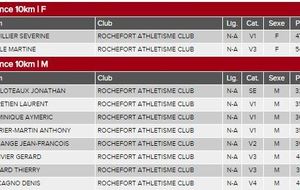 10 qualifié(e)s pour les France de 10km