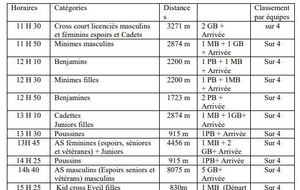 Cross de Saintes - Dimanche 18 Novembre