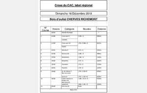 Cross de Cognac - Horaires