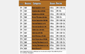 1/4 de finale des Championnats de France de Cross
