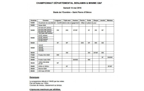 Départementaux Benjamins / Minimes 