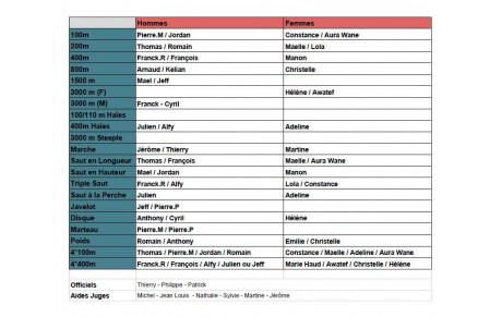 Interclubs - Le Programme